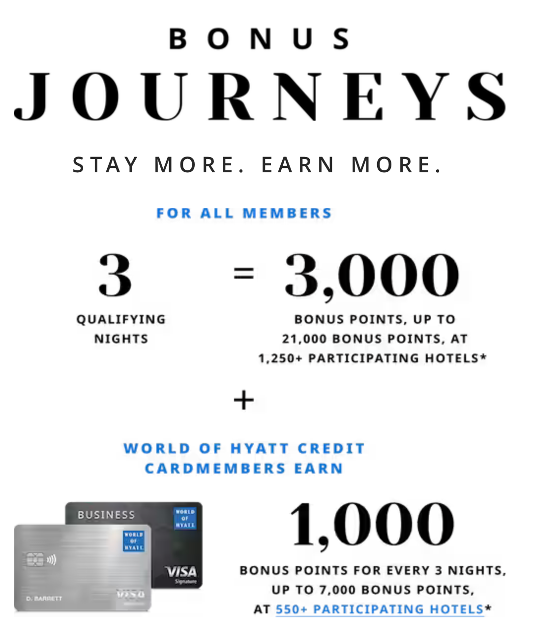 Bonus Journeys — Hyatt Fall Promo 2023